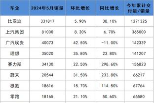 NBA第五期红黑榜：被丢在阴沟的曼恩，震古烁今哈利伯顿